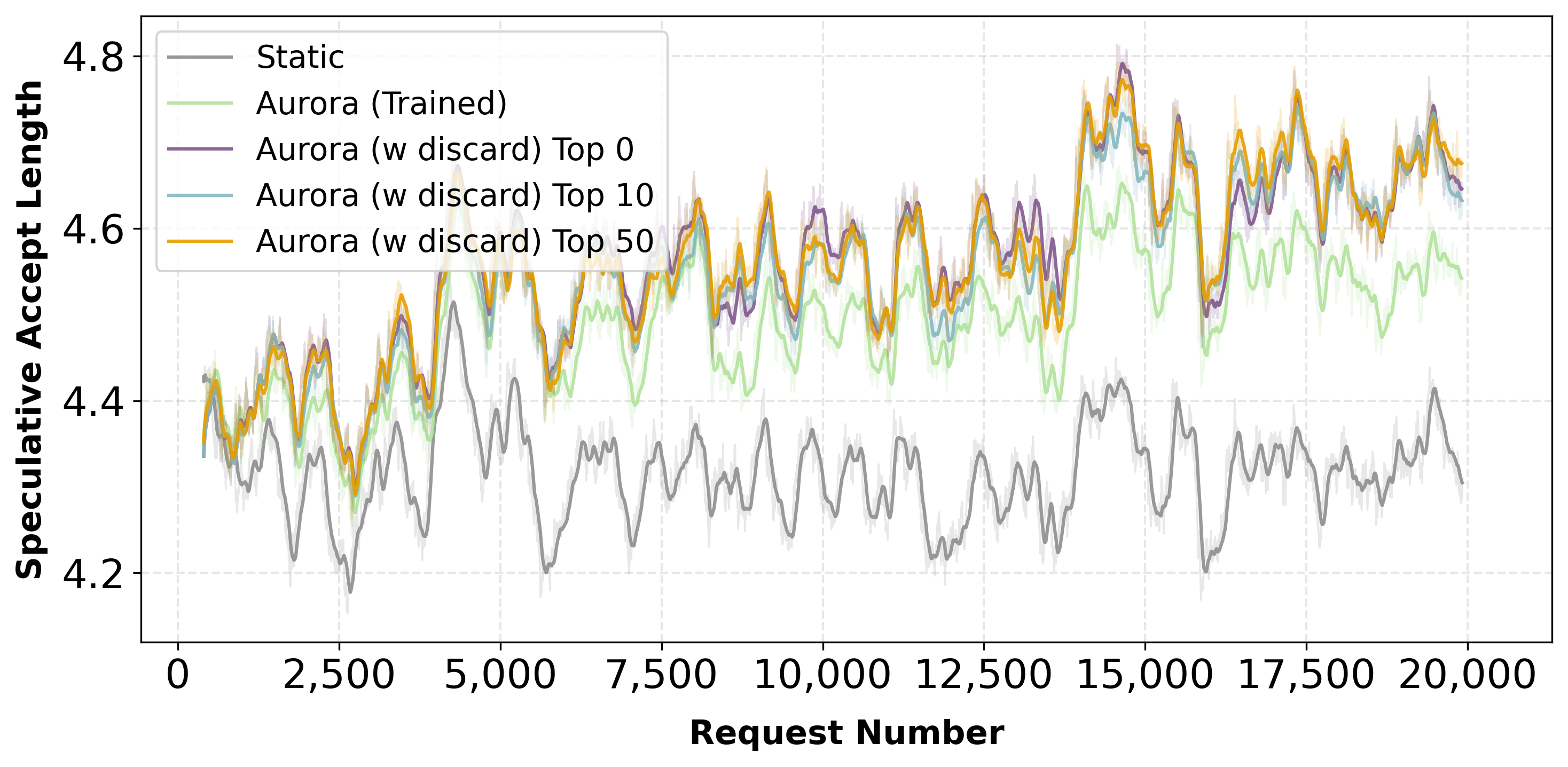 Coding benchmark LLaMA