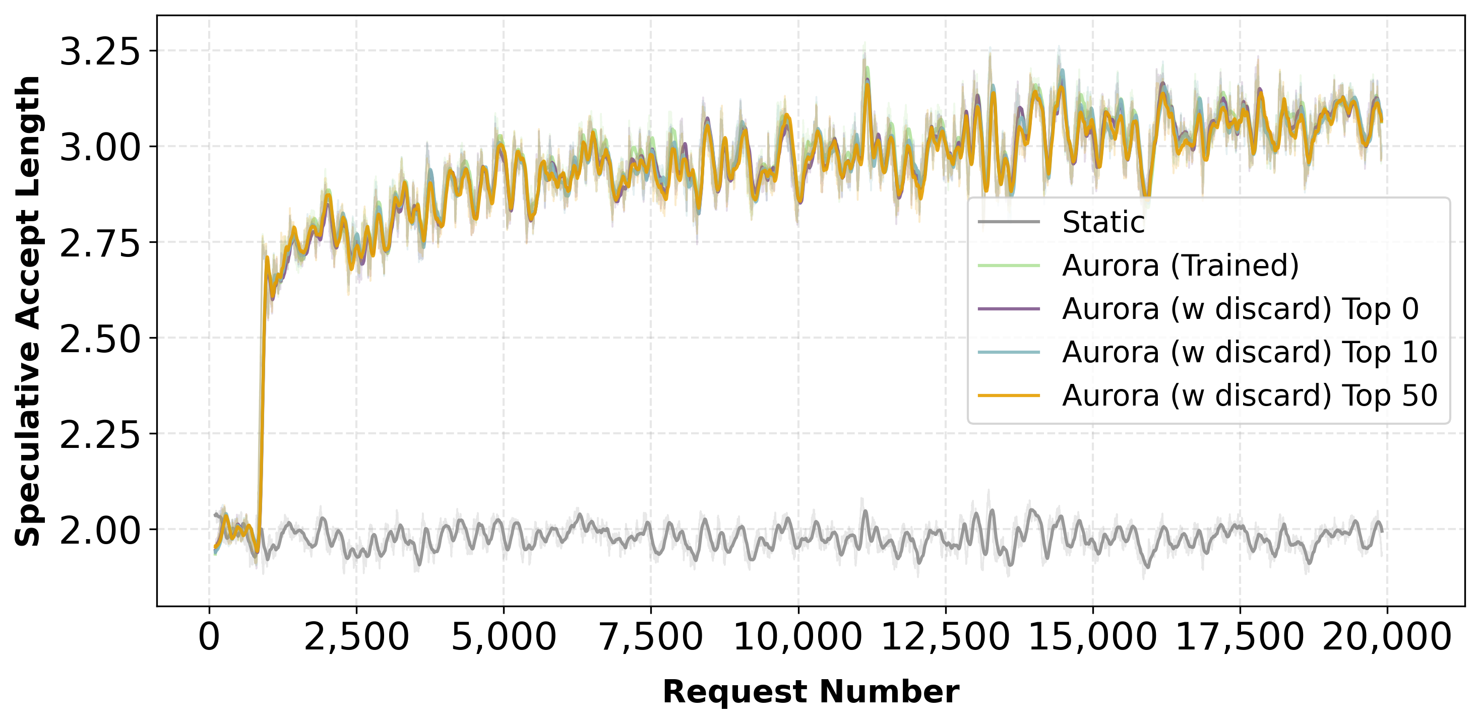 Coding benchmark Qwen