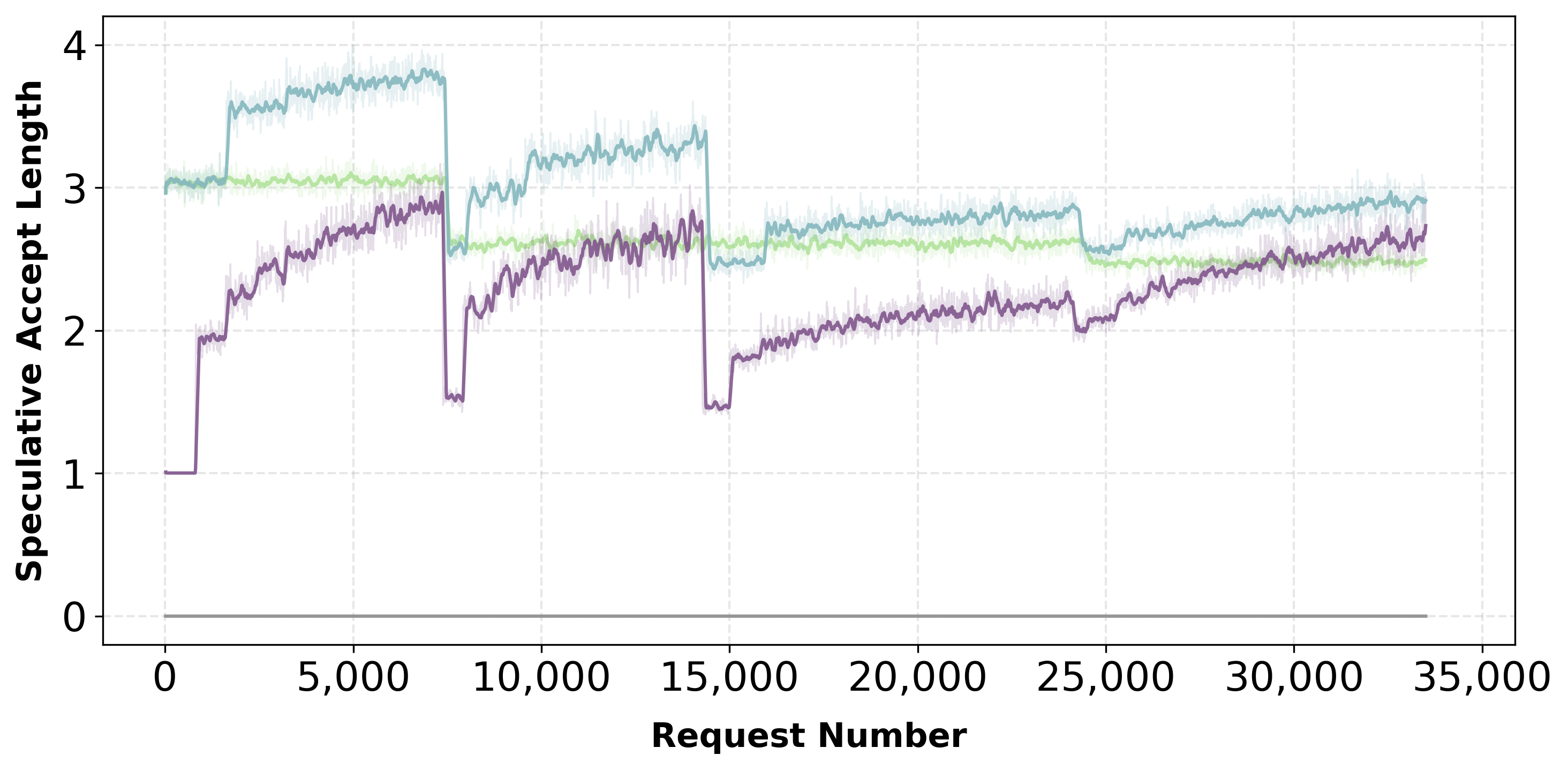 Domain shift acceptance