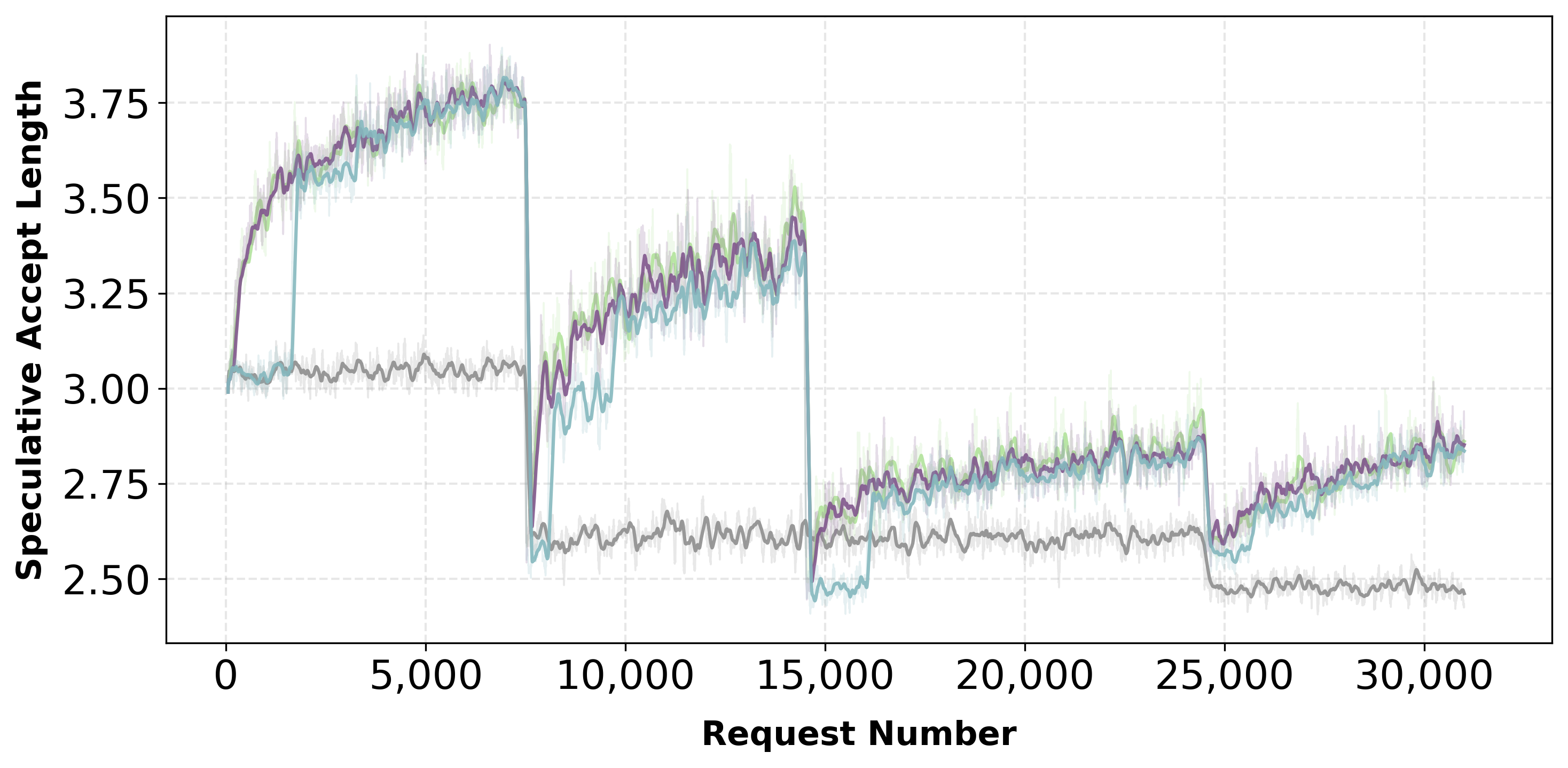 Trained spec acceptance