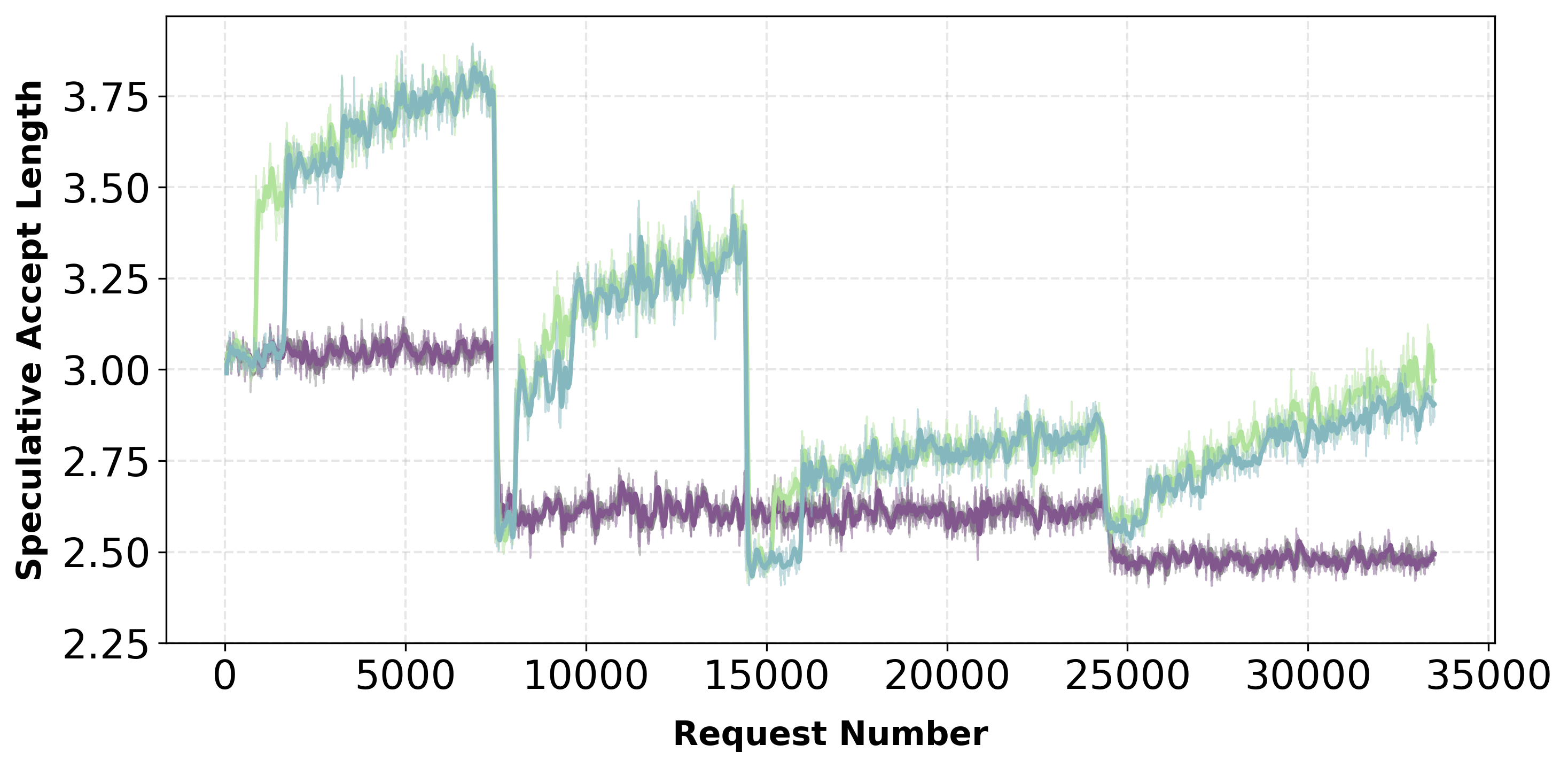 Batch size ablation acceptance